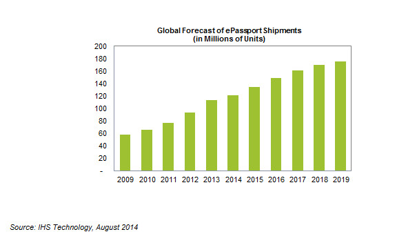 2014-08-12_ePassport_Forecast